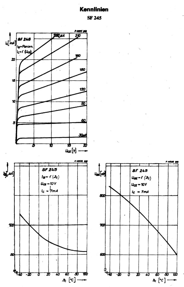 Alle Kennlinien als PDF